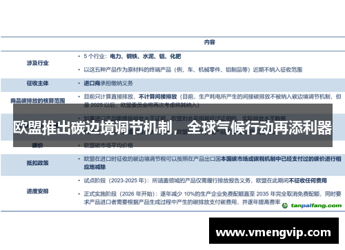 欧盟推出碳边境调节机制，全球气候行动再添利器